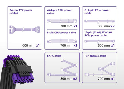 NZXT C750 Gold Core - Kabels en connectoren