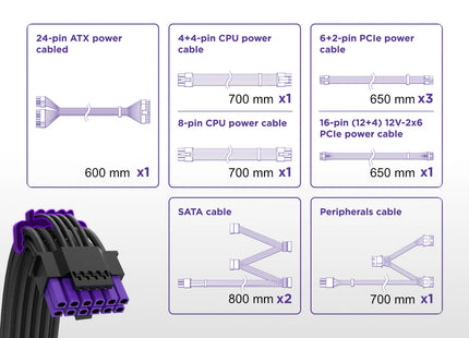 NZXT C850 Gold Core - Kabels en connectoren