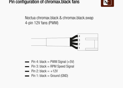 Noctua NA-SYC1 chromax.black Zwart - Pin configuratie