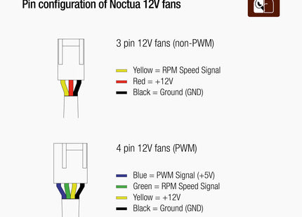 Noctua NF-A12x25 G2 PWM - Pin configuratie 12V fans