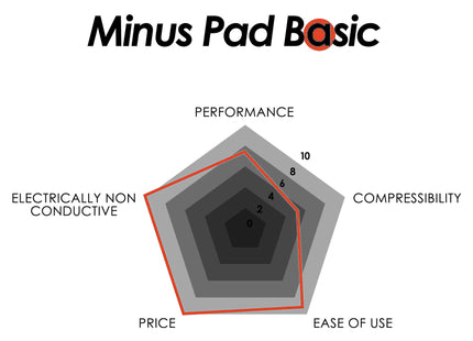 Thermal Grizzly Minus Pad Basic - 100x100x1.5 mm - Matrix