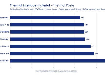 Vergelijkingtabel - Polartherm vs Thermal Grizzly